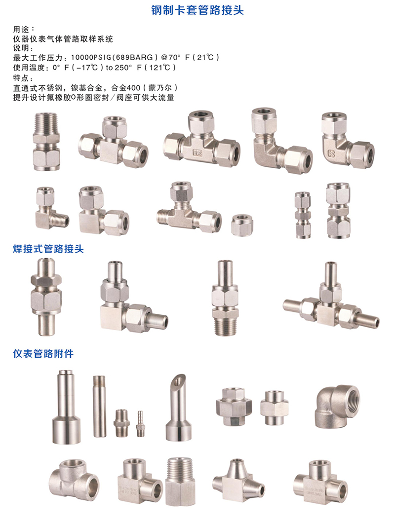 鋼制卡套管路接頭.jpg